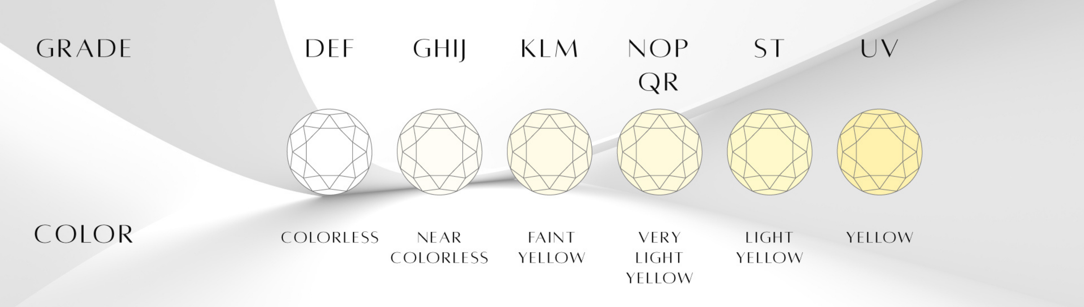 Diamond Color Chart